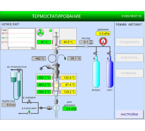 Установка автоматическая ЛинтеЛ МАК-10 для определения активности микросферических катализаторов крекинга